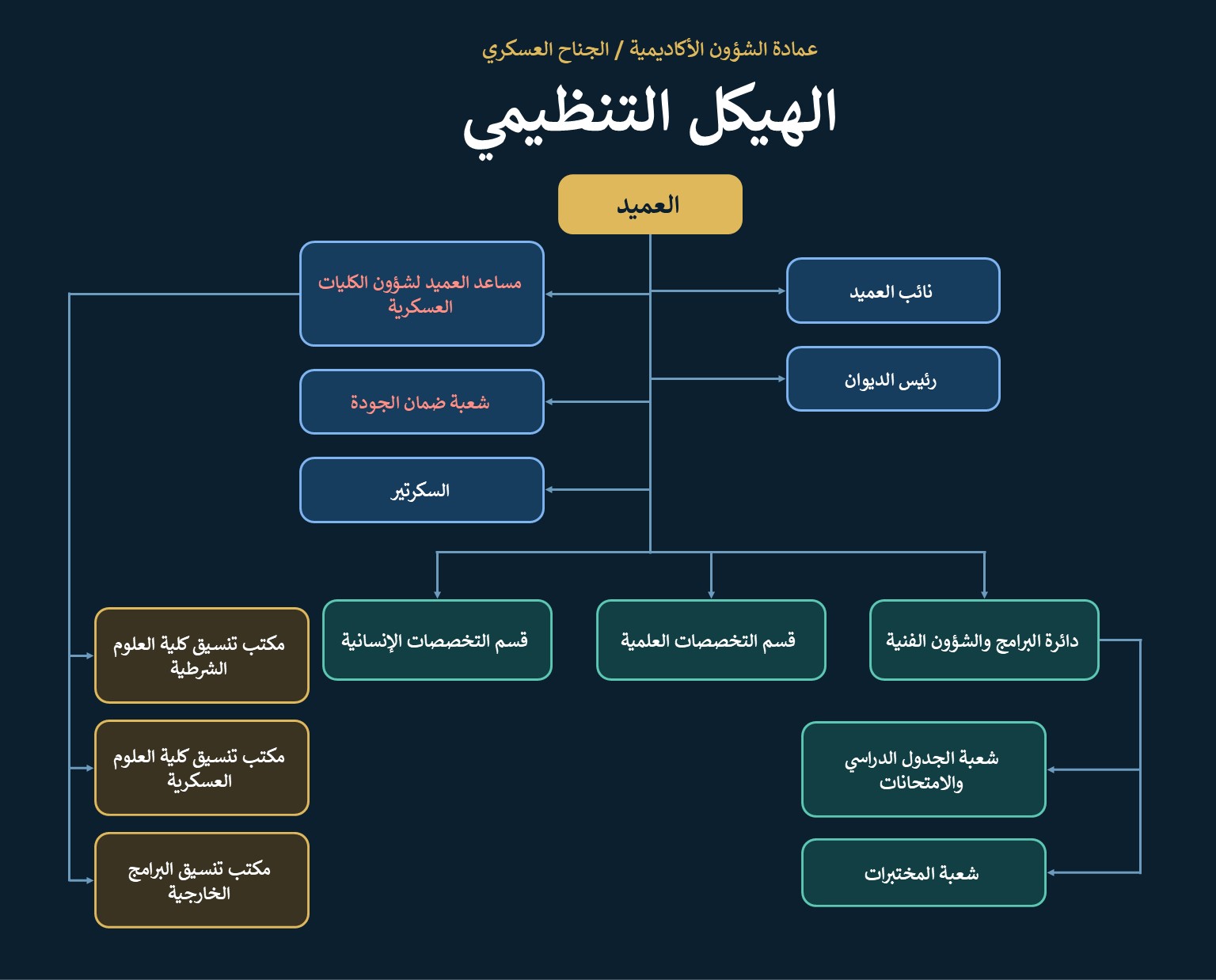org-chart.jpg