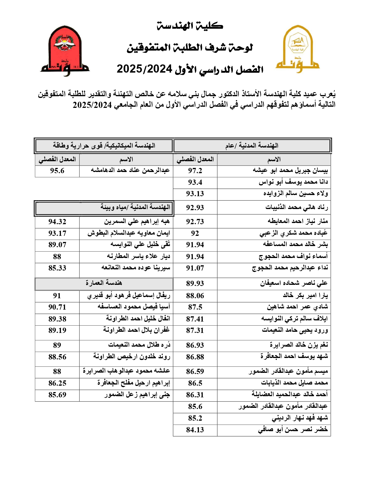 لوحة الشرف2024-2025_page-0001.jpg