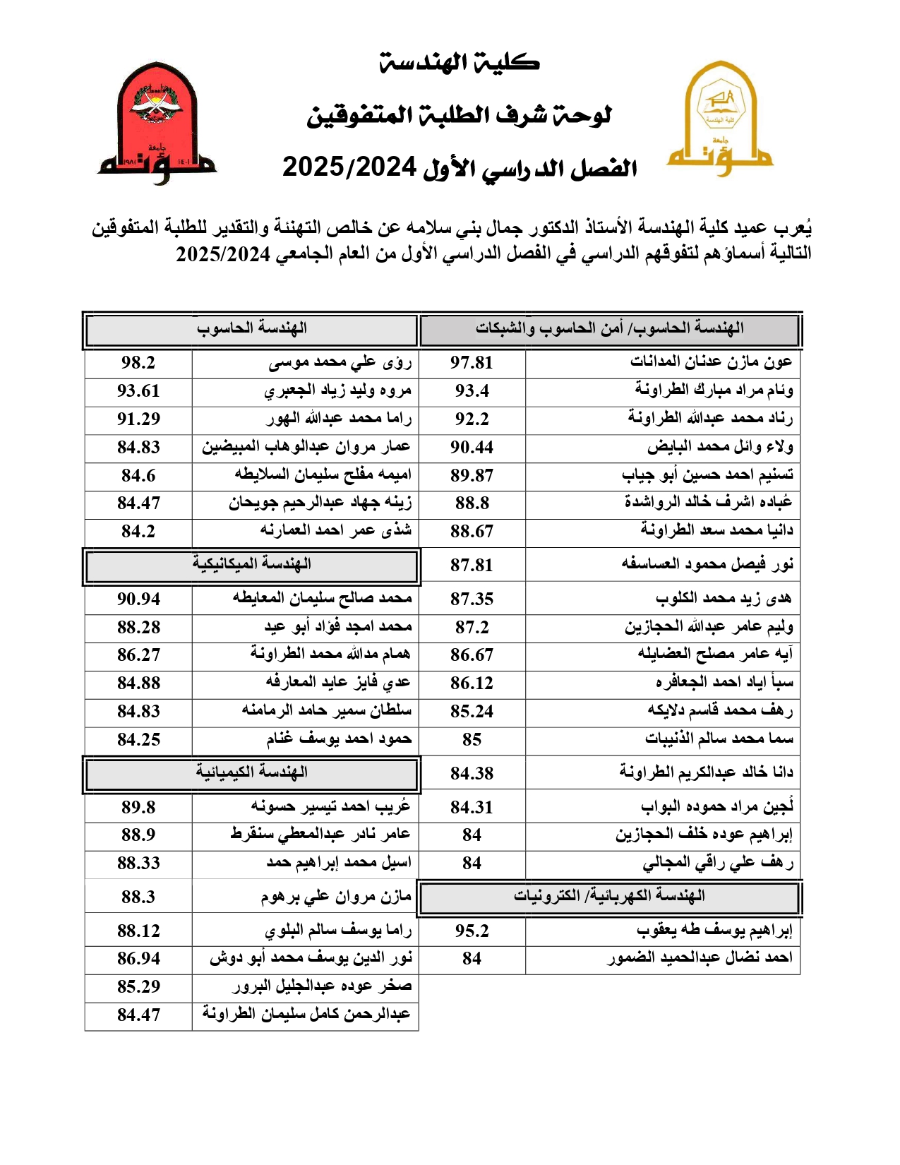 لوحة الشرف2024-2025_page-0001.jpg