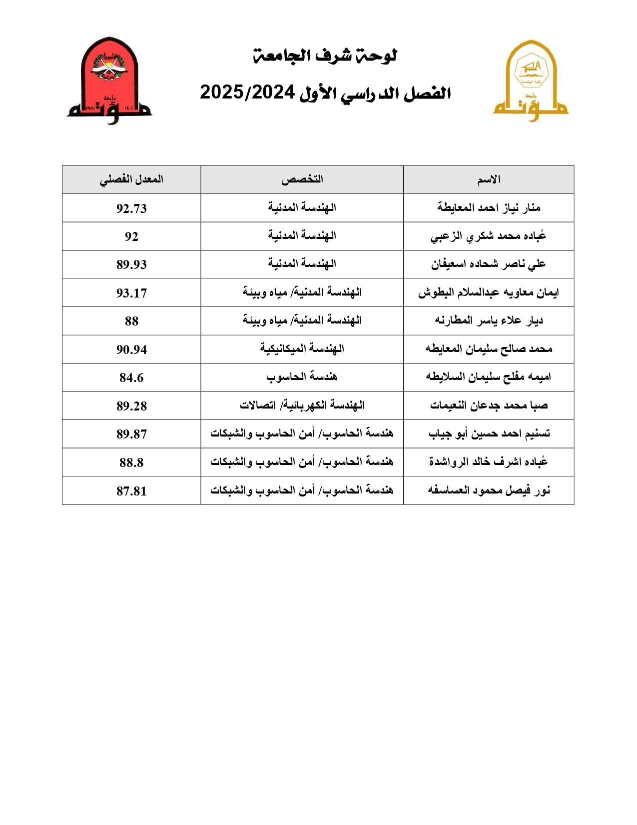 لوحة شرف الجامعه_page-0001 (1).jpg